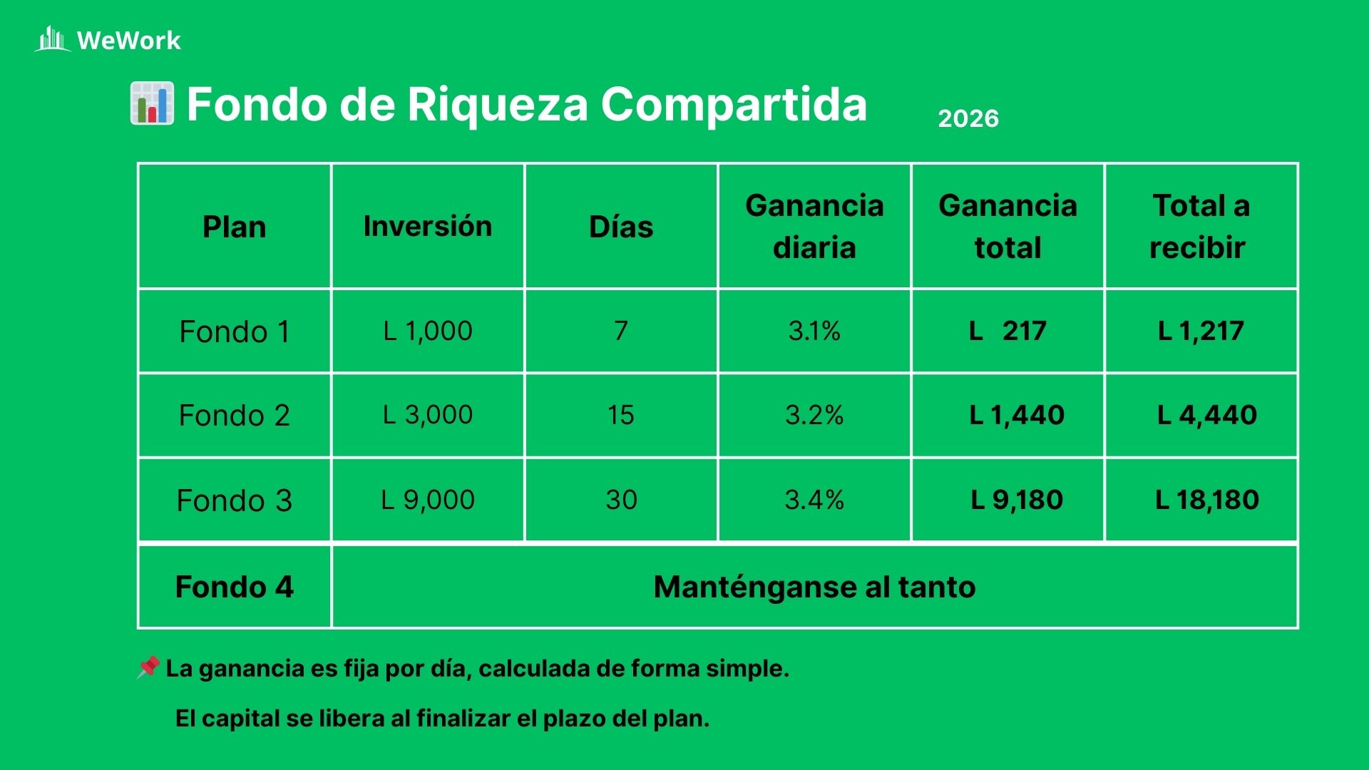 ¡Fondo ya está online!